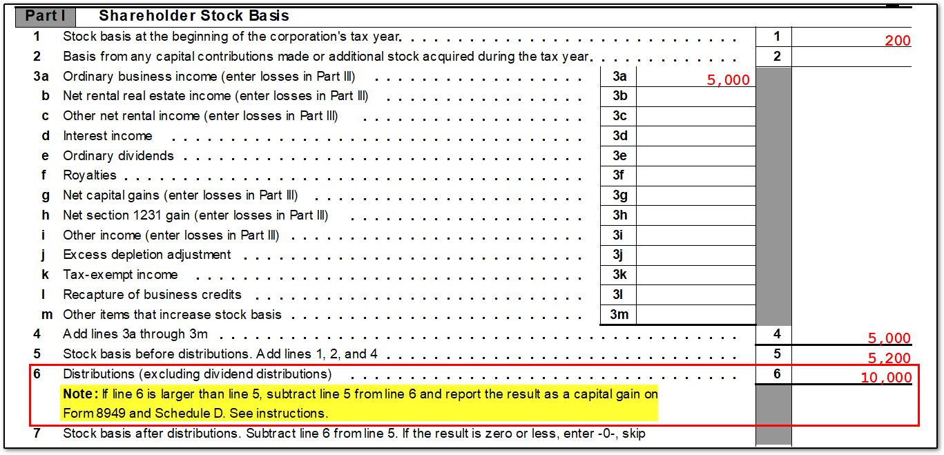 1040-distributions-in-excess-of-basis-from-1120-s